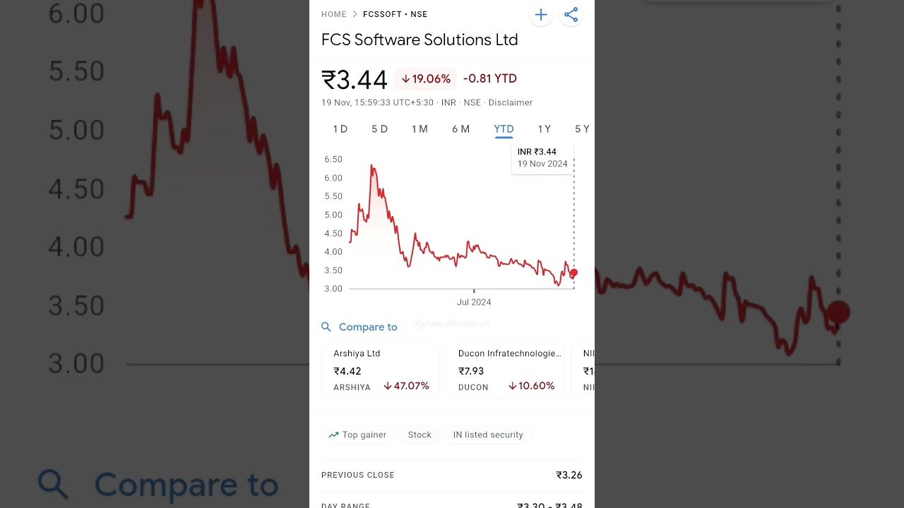 FCS Software Solutions Ltd: Analysis | Performance Review & Insights |#pennyplayback