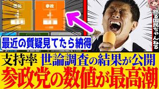 ※支持率調査の結果がとんでもない事態になったので、最近の参政党の質疑や会見を見ながら私の意見と分析を話します