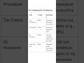 TAX CONFIGURATION IN SAP FICO SAP FICO