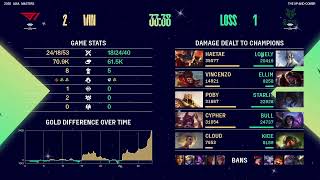 [電競] 2025 亞洲大師賽 Swiss Stage 1 Day 5