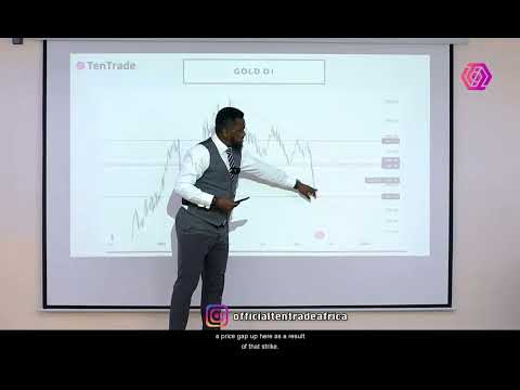 Weekly Analysis with TenTrade