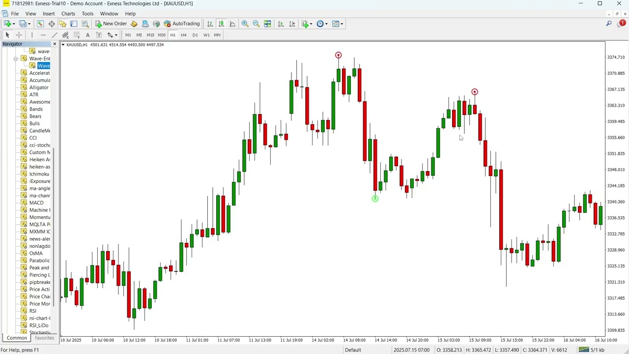 Wave Entry Alerts Indicator for MT4 – Wave‑Based Entry Markers with Alerts