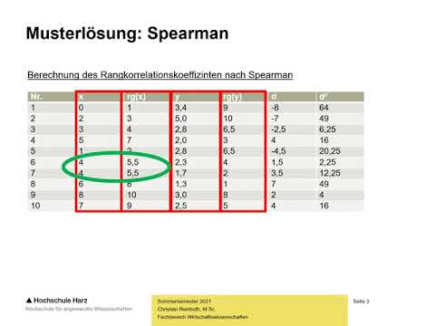 Videotutorium Statistik: Rangkorrelationskoeffizient nach Spearman