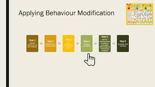 Behaviour Modification