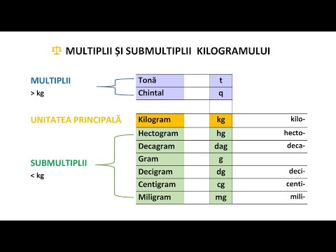Unități de măsură pentru masă