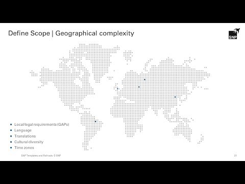 SAP Templates and Rollouts by SNP. Getting Things Done.