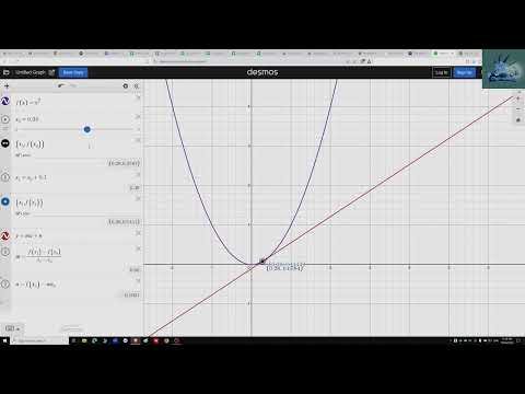 Ce este derivata unei functii