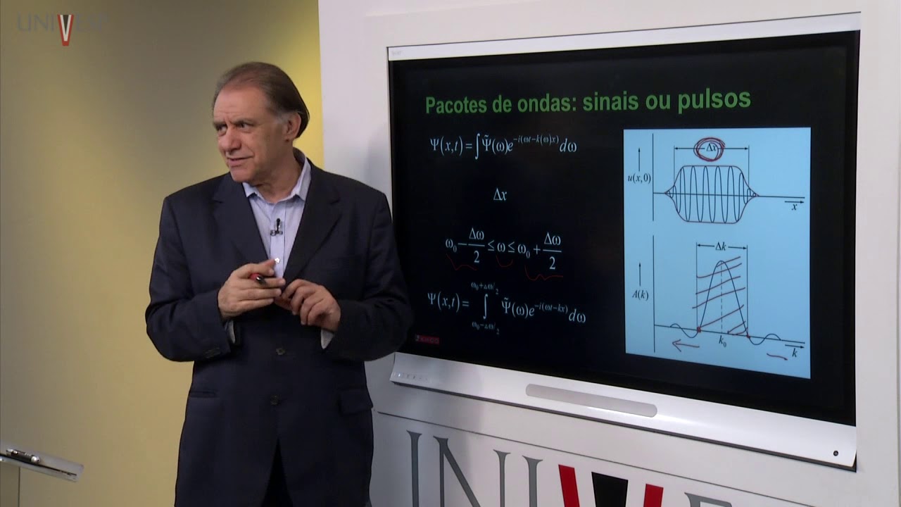 Física Quântica - Aula 14 - Princípio da Incerteza de Heisenberg