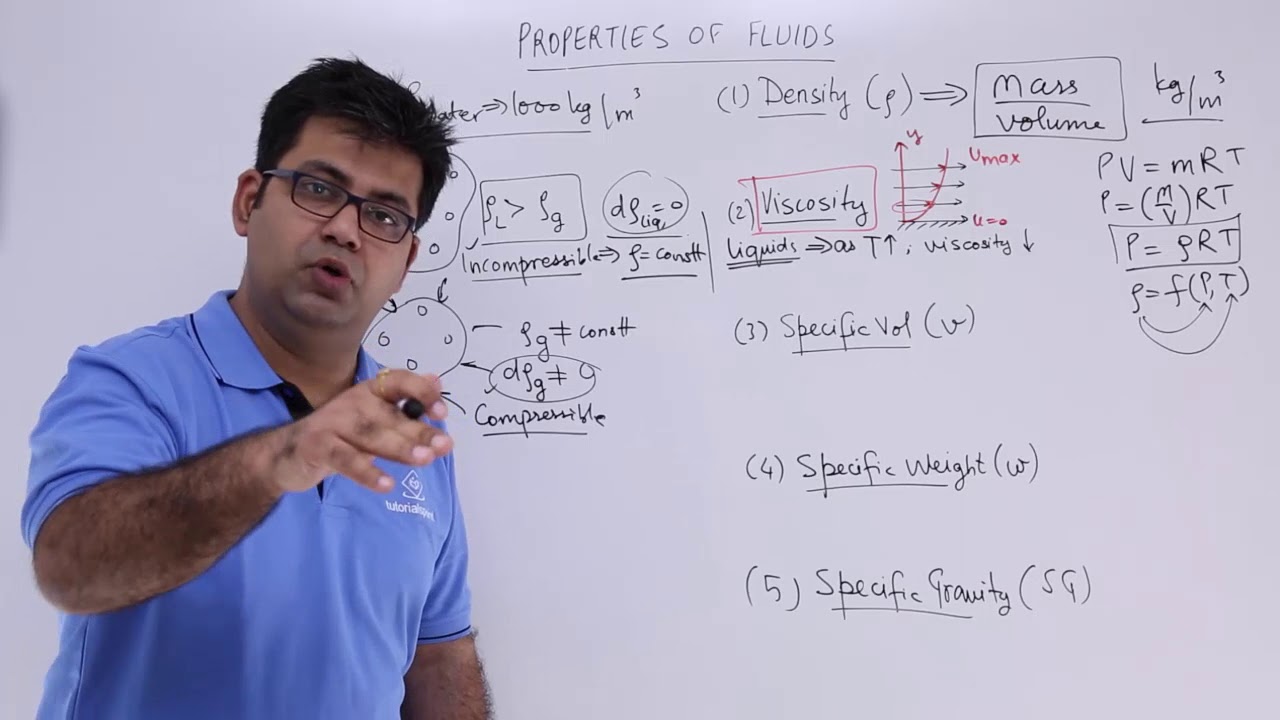 Properties of Fluids