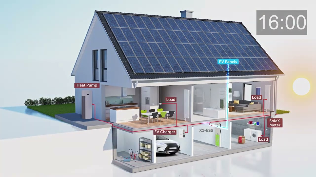 SolaX Power Energy Storage System Highlights