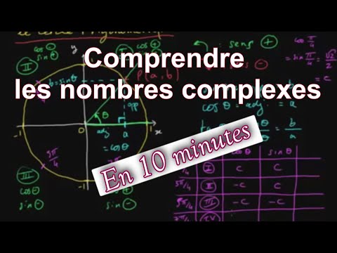 Understanding Complex Numbers in 10 Minutes