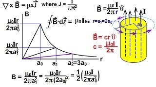 Physics - E&M: Maxwell's Equations (24 of 30) Differential Form of Ampere's Law: 5