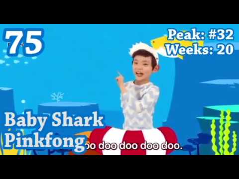 Top 100 Songs of 2019 - Billboard Year End