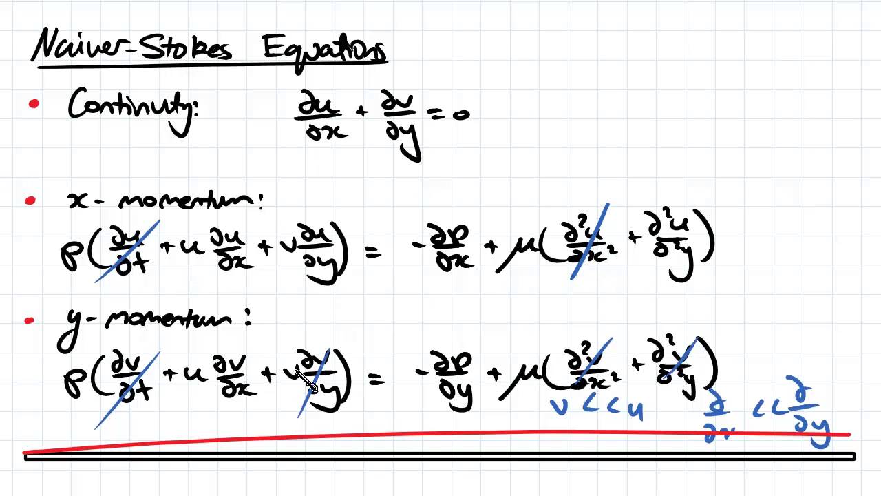 Laminar Boundary Layers | Fluid Mechanics