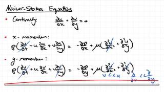 Laminar Boundary Layers | Fluid Mechanics