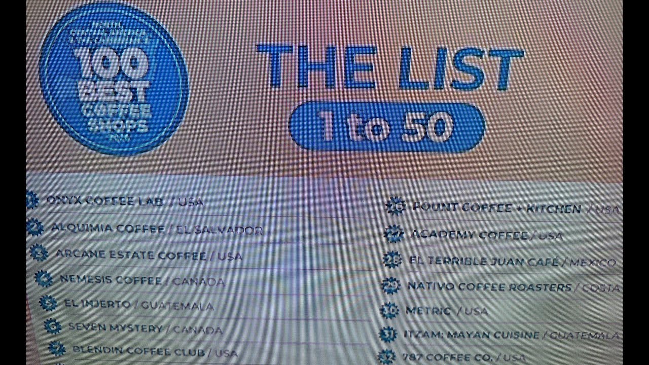 Reaction | Best coffee Shops The List