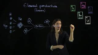Ep. 6: Element Production (Fusion) -- Part 1