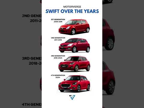Thumbnail for Maruti Suzuki Swift over completes 20 years in India! by Maruti Suzuki
