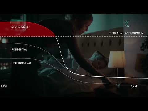 SWTCH Control: Intelligent Load Management for EV charging systems