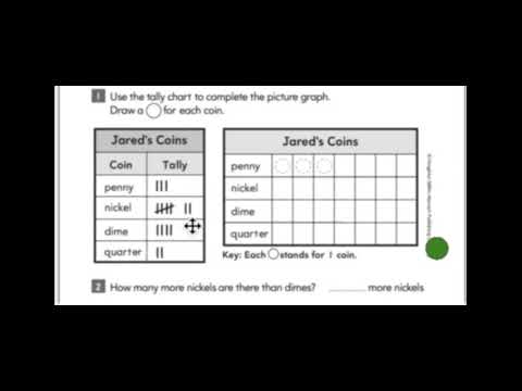 Module 3.3 - Draw Picture Graphs to Represent Data (Second Grade IntoMath)
