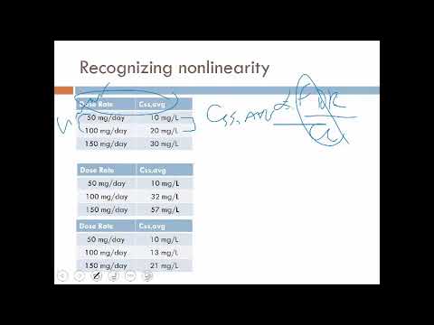 part one introduction to nonlinearities
