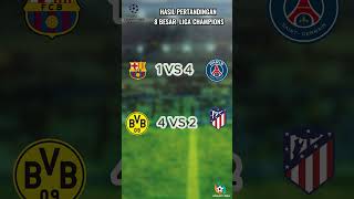Download lagu Hasil  Liga Champions  Tadi Malam | Barcelona vs PSG - Dortmund vs Atletico madrid - UCL 2023 mp3