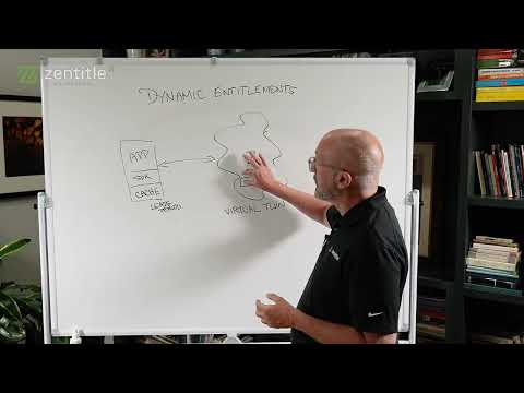 Zentitle Dynamic Entitlements