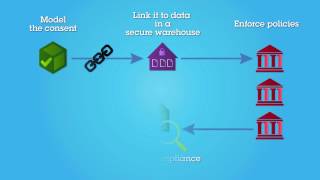 IBM Consent and Privacy Policy Management, Part 1