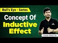 Inductive Effect General Organic Chemistry Vineet Khatri Sir ATP Star Kota