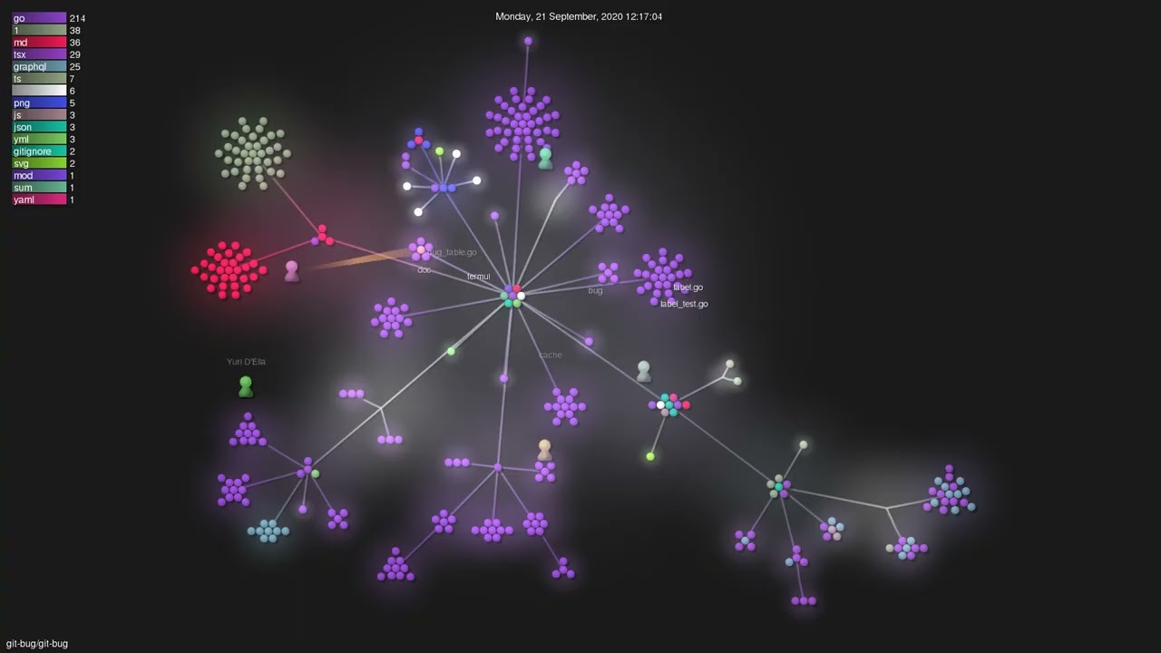 git-bug/git-bug - Gource visualisation