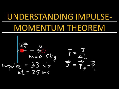 Impulse - momentum theorem: A closer look - Physics