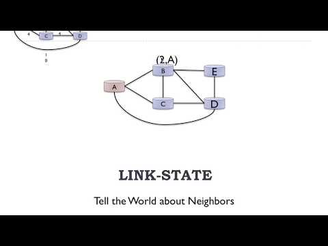 5 2 1 Link State Routing | FHU Computer Networks