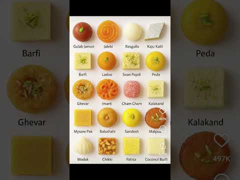 😋 India’s Most Loved Sweets!From Gulab Jamun to Kaju Katli… which one is your pick? 🧡👇 Comment