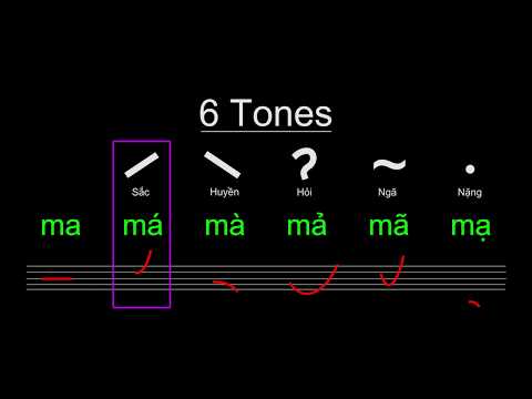 Vietnamese - Tonal Marks (Dấu)