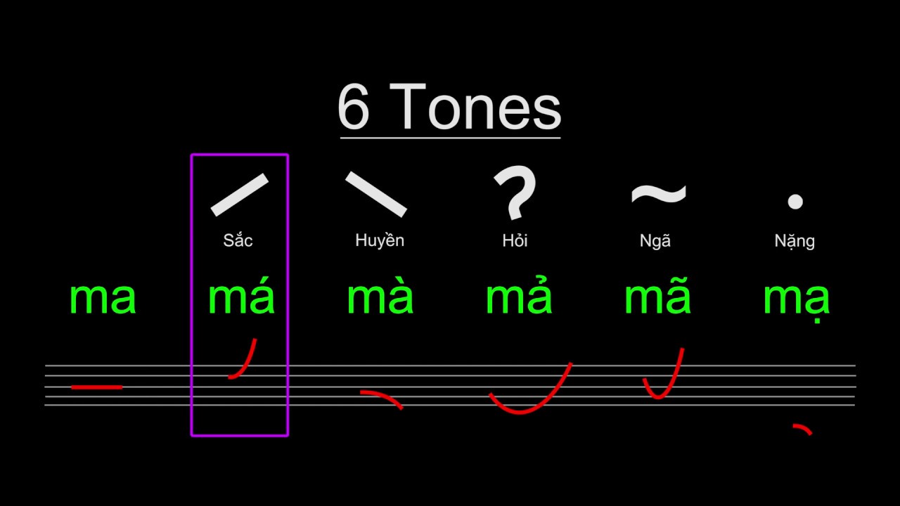 Vietnamese - Tonal Marks (Dấu)