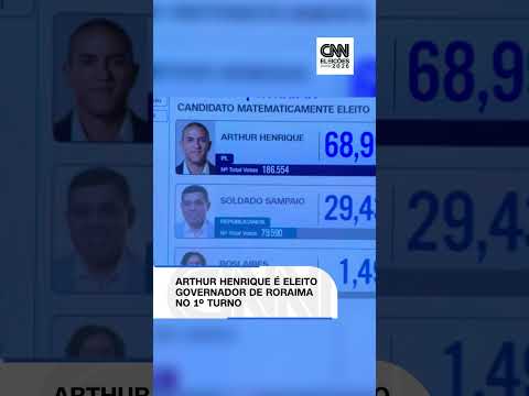 Arthur Henrique é eleito governador de Roraima no 1º turno