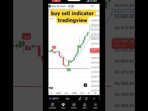 Buy-Sell Indicate Trading | Simple & Powerful Trading Strategy #intraday #swingtrade  #stockmarket