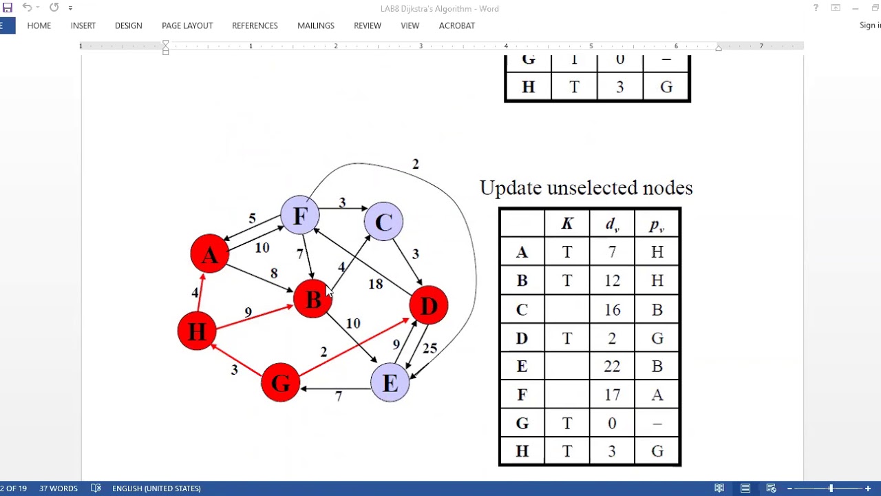 COMP337 LAB 8 Dijkstra’s Algorithm 1