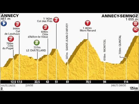 Tour 2013 (Annecy-Le Semnoz)