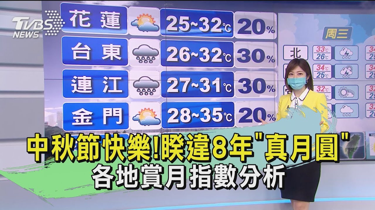 中秋節快樂!睽違8年「真月圓」各地賞月指數分析