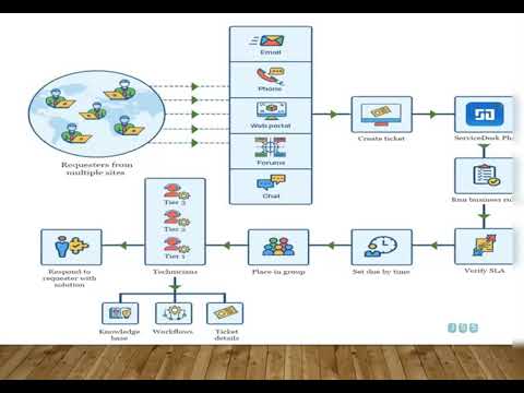 Active Directory Training For Entry Level Help Desk - YouTube