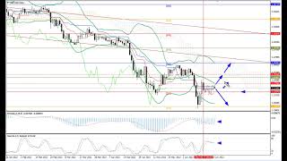 Weekly Forex forecast 27.06-1.07.22: EUR/USD, GBP/USD, USD/JPY, AUD/USD, Gold