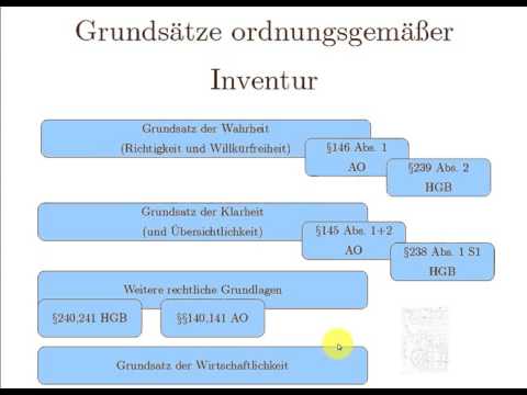 1  Definition und rechtliche Grundlagen1