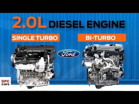 Thumbnail for 2.0 Liter Diesel Engine For 2021 Ford Ranger Raptor by Ford Raptor, video, WiLL, Car, Vehicle, Van, vide