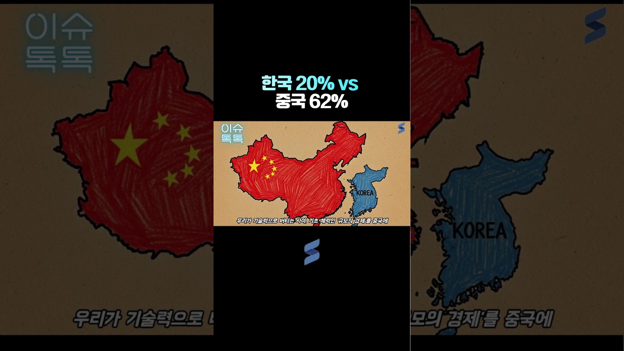 중국에 뺏긴 62%, 마지막 생존 카드