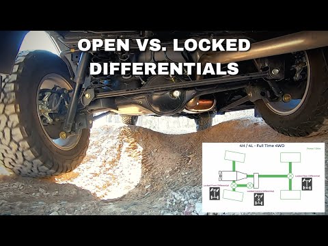 How 4WD Works Part 2 - Open vs. Locked Differentials - Power and Torque Transfer