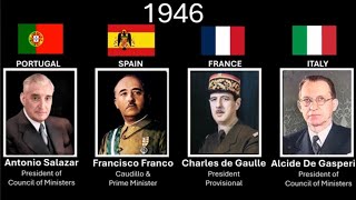 The leaders of Portugal , Spain , France & Italy , every year (1926 - 2025)
