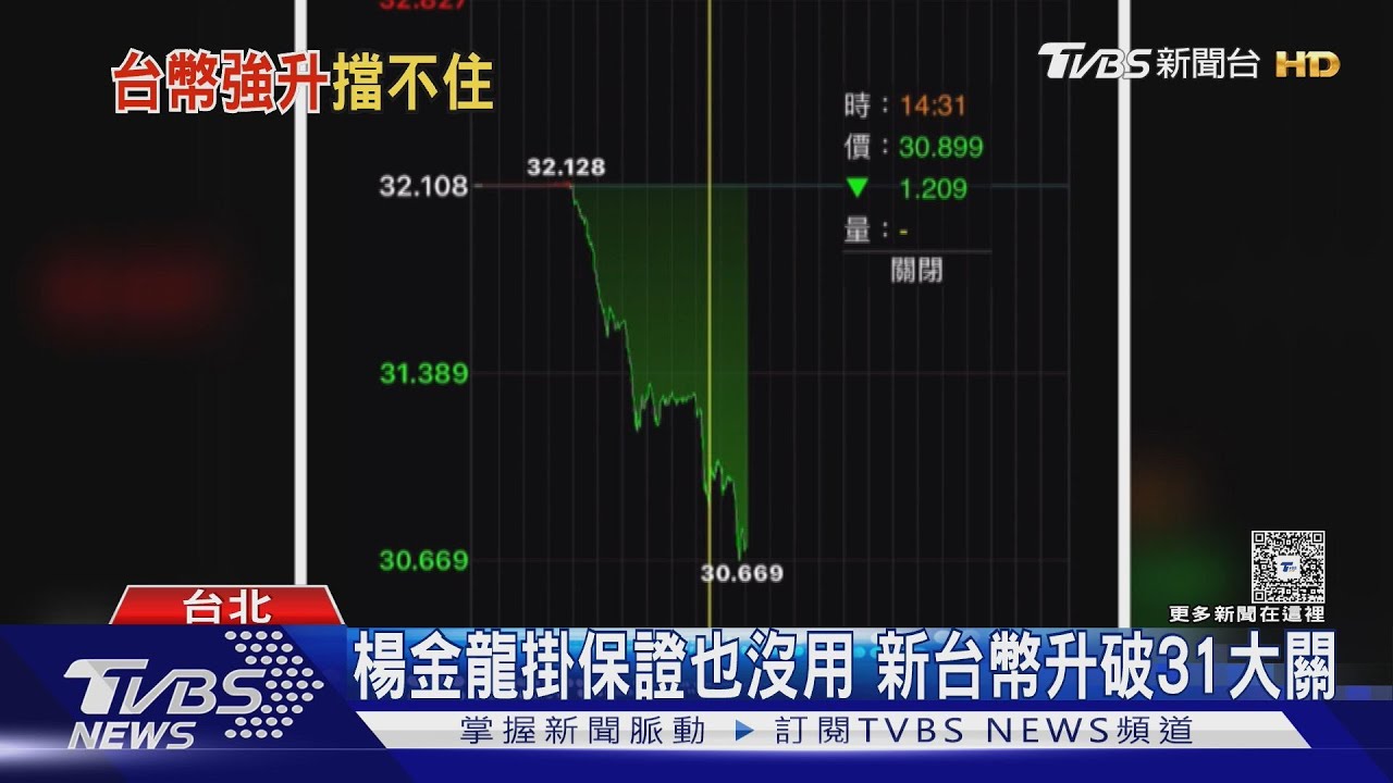 新台幣升破31大關 卓揆澄清未受美壓力