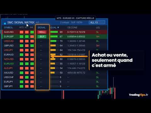 Video SMC Signal Matrix MT5