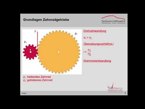 Grundlagen Zahnradgetriebe